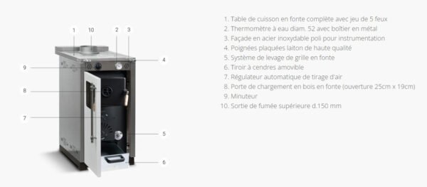 Cuisinière à bois MINA 45 cm Noire – Image 3