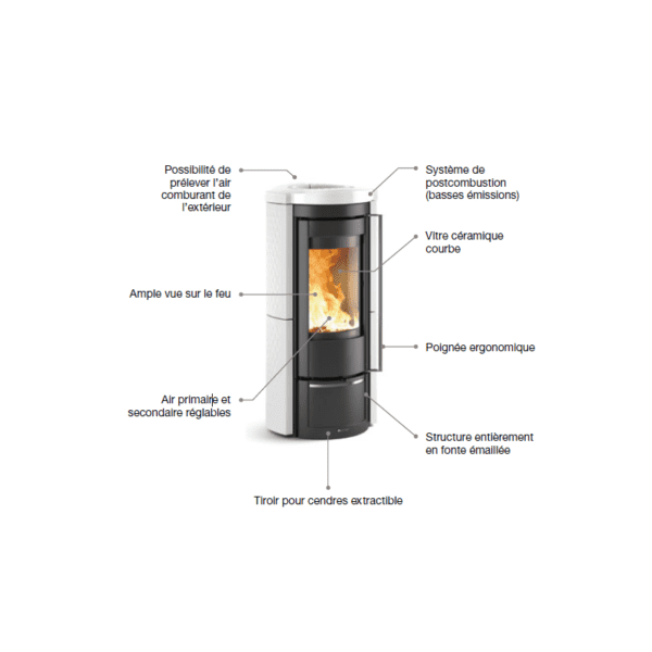 Poêle à bois Liù Petra - 7,5 Kw – Image 2